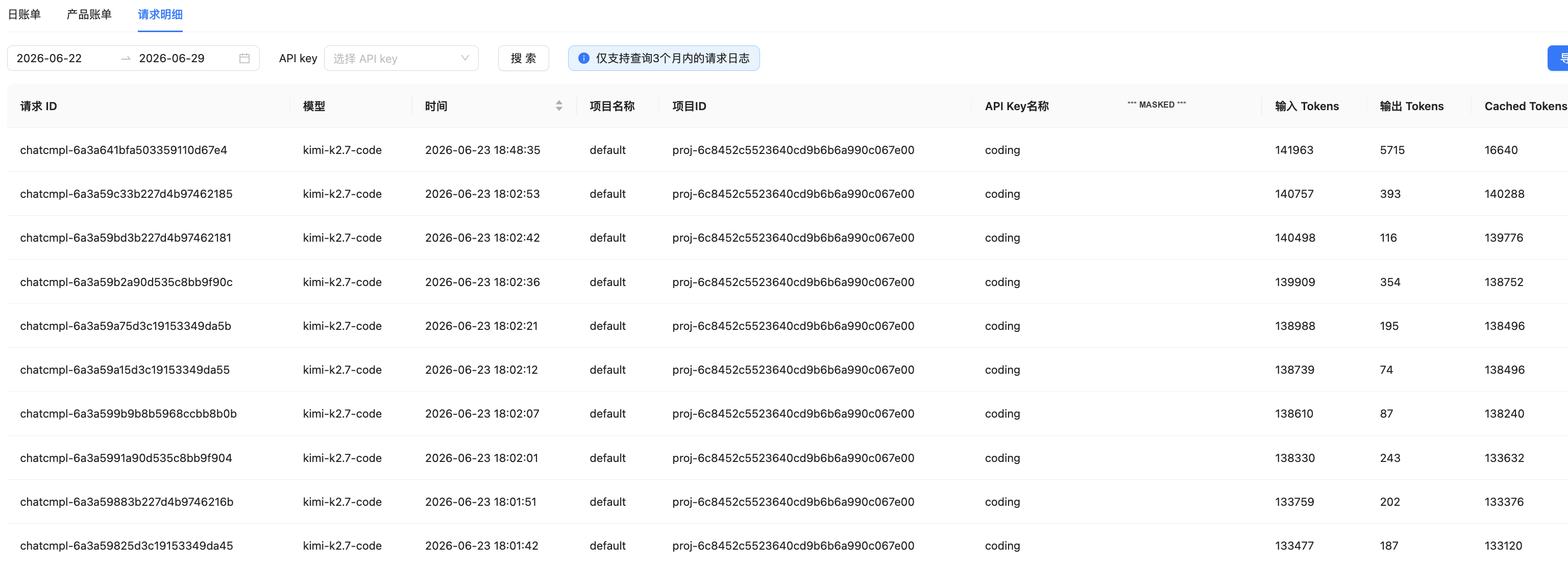 Kimi monthly API usage detail — masked API key column