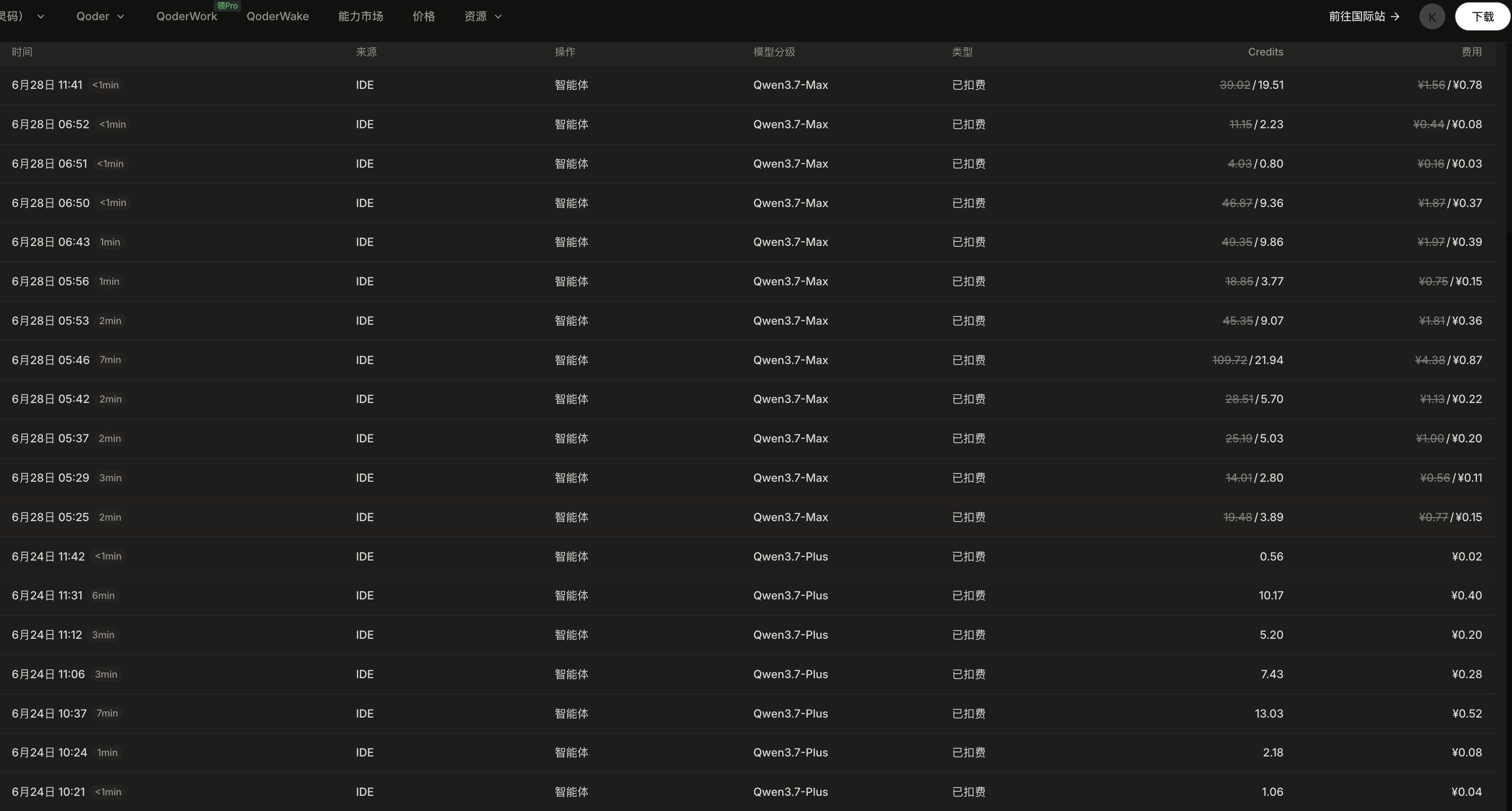 Qoder per-session consumption dashboard
