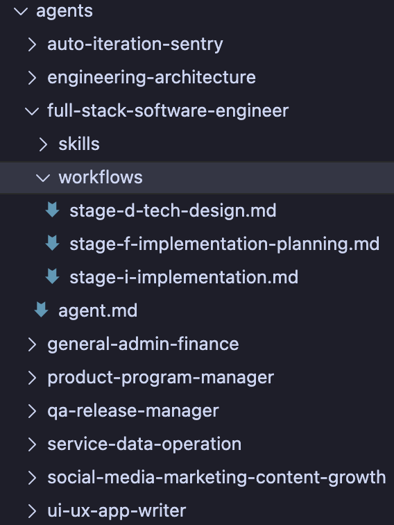 Workflow 目录结构示例：与 Skills 平级共存