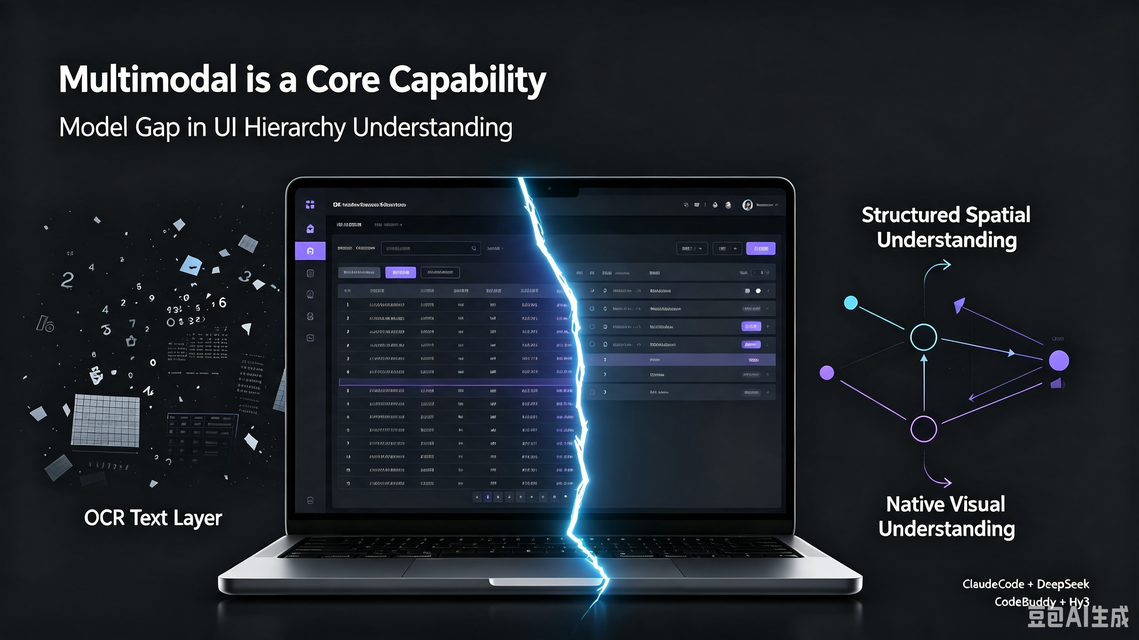 Cover: a dark IDE credits-usage page with a time-filter dropdown and model usage table
