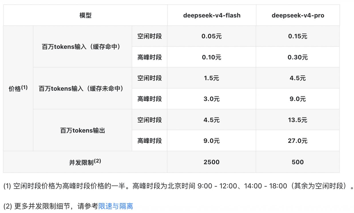 DeepSeek 直接按 token 计费的价格