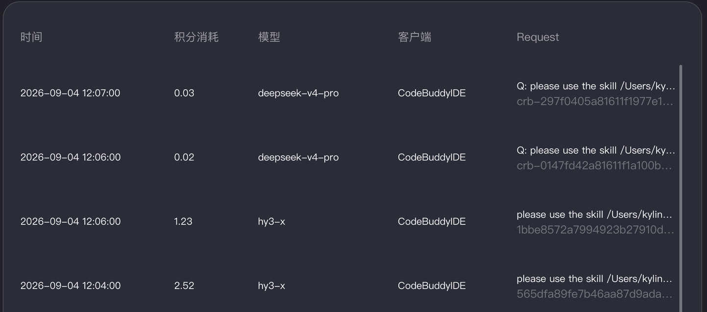 真实账单截图：在 CodeBuddyIDE 中让 AI 代跑两个 skill 的积分消耗记录
