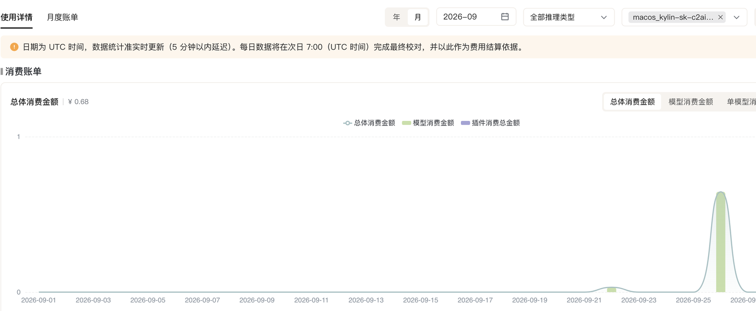 应用发布任务用量明细:总消耗 ¥0.68