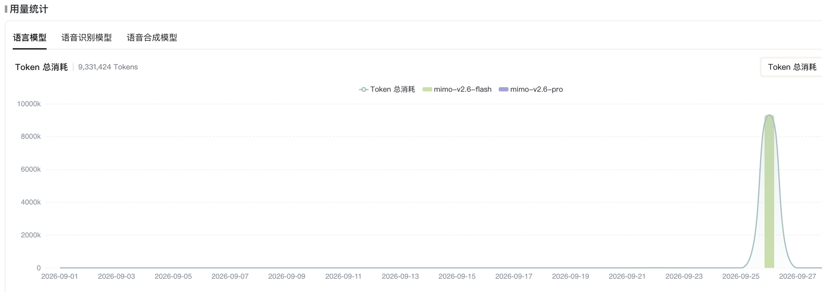 应用发布任务 Token 用量:9,331,424 tokens